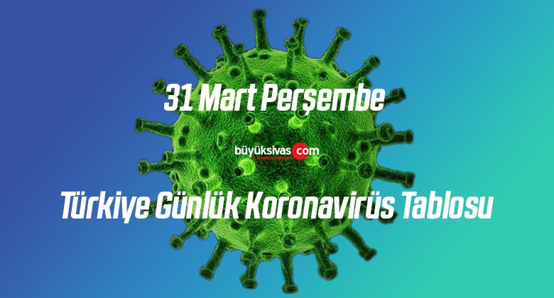 Mart Per Embe T Rkiye G Nl K Koronavir S Tablosu B Y K Sivas Haber