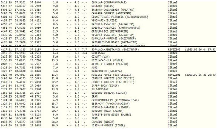 Kandilli Rasathanesi depremi 7 7 olarak revize etti Büyük Sivas