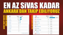 Ankara’dan Takip Ediliyoruz