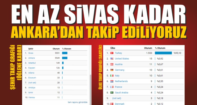 Ankara’dan Takip Ediliyoruz