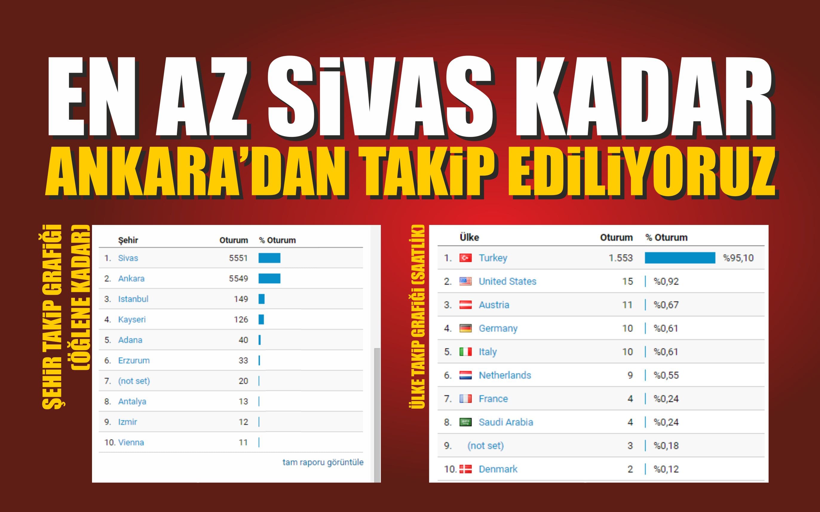 takipcisayisi
