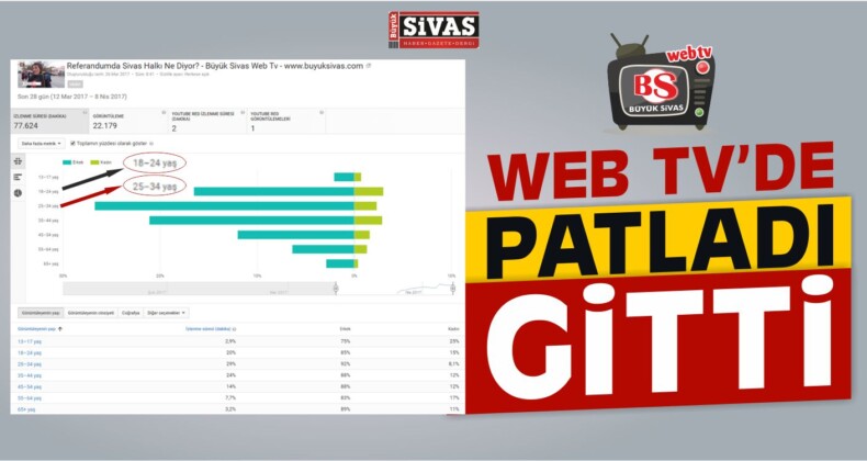 Büyük Sivas Web Tv Çok İzleniyor