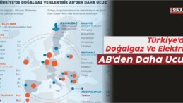 Türkiye’de Doğalgaz Ve Elektrik AB’den Daha Ucuz