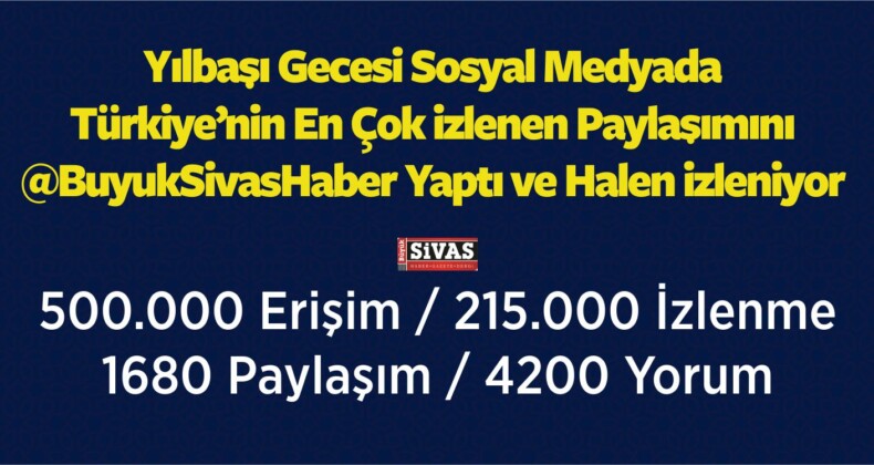 Büyük Sivas Haber Sosyal Medyada da Farkını Ortaya Koydu