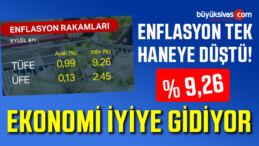 Enflasyon Uzun Zaman Aradan Sonra Tek Haneli Rakamlara Düştü!