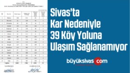 Sivas’ta Kar Nedeniyle 39 Köy Yoluna Ulaşım Sağlanamıyor