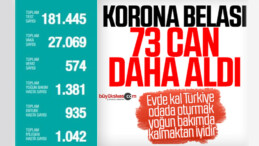 Türkiye’de koronavirüsten ölenlerin sayısı 574’e yükseldi