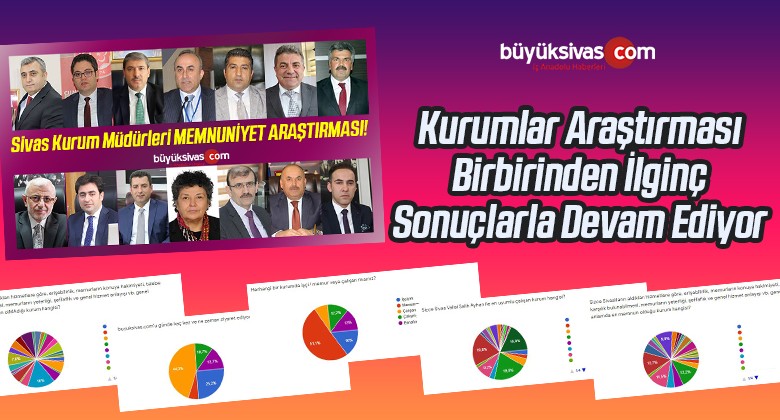 Sivas Kurumlar Araştırması İlginç Sonuçlarla Devam Ediyor!