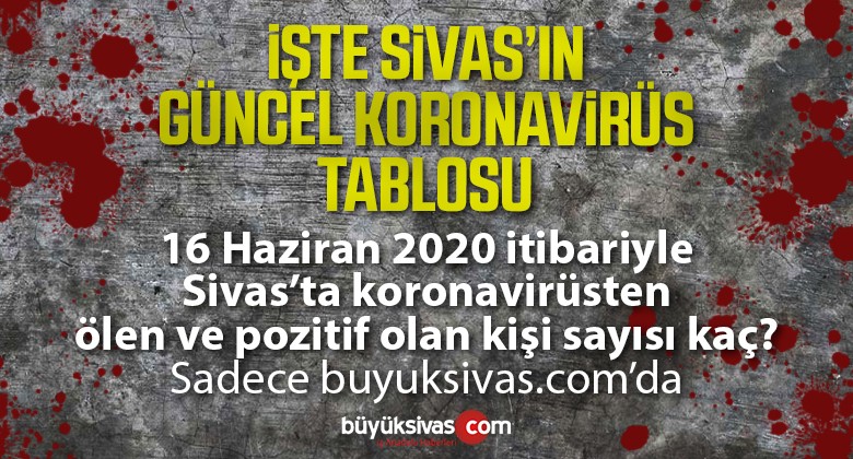 Sivas Koronavirüs Mücadelesinde En Başarılı İllerin Başında Geliyor