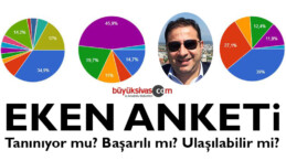 Sivas Ticaret ve Sanayi Odası Başkanı Mustafa Eken Anketi !