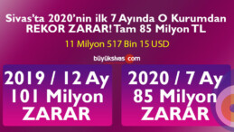 Sivas’ın O Kurumunun 2019 Zararı 101 Milyon 2020 ilk 7 Ay 85 Milyon!