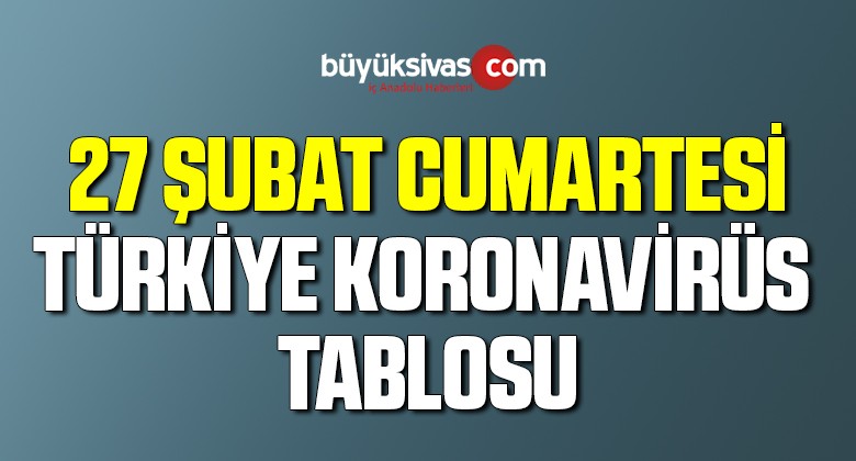 27 Şubat Türkiye’de koronavirüs raporu