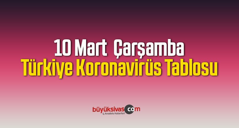 10 Mart Çarşamba Türkiye Koronavirüs Tablosu