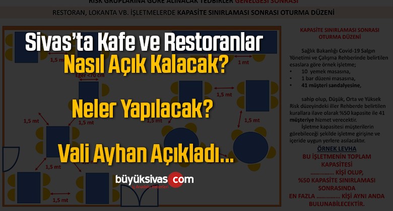 Sivas’ta Kafe ve Restoranlar Nasıl Açık Kalacak