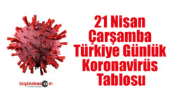 21 Nisan Çarşamba Türkiye Günlük Koronavirüs Tablosu
