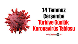 14 Temmuz Çarşamba Türkiye Günlük Koronavirüs Tablosu