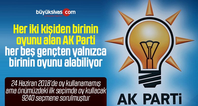 AK Parti Gençler Üzerinde Etkili Olamıyor! Sadece Her 5 Gençten 1’i Oy Veriyor