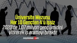 Üniversite Mezunu Her 10 Gençten 4’ü İşsiz