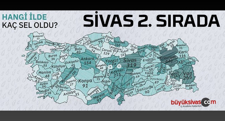 1950’den bu güne Türkiye’de meydana gelen sel ve su felaketleri