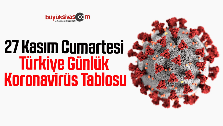 27 Kasim Cumartesi Turkiye Gunluk Koronavirus Tablosubuyuk Sivas Haber Sivas Haberleri Haberler Guncel Yerel Haberler