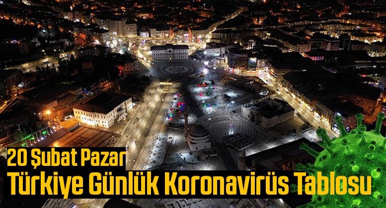 20 Şubat Pazar Türkiye Günlük Koronavirüs Tablosu