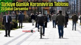 23 Şubat Çarşamba Türkiye Günlük Koronavirüs Tablosu