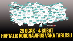 Bakan Koca İllere Göre Haftalık Vaka Sayısını Açıkladı! İşte Sivas’ta Haftalık Vaka Sayıları