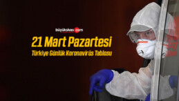 21 Mart Pazartesi Türkiye Günlük Koronavirüs Tablosu