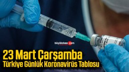 23 Mart Çarşamba Türkiye Günlük Koronavirüs Tablosu
