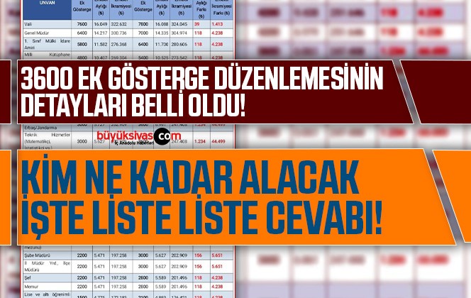 3600 ek gösterge düzenlemesinin detayları belli oldu