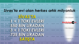 Sivas’ta TOKİ konut satışı! 746 konut satışa çıkarıldı