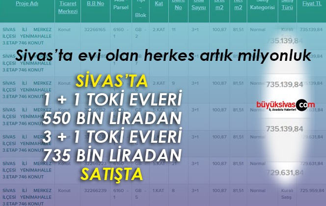 Sivas’ta TOKİ konut satışı! 746 konut satışa çıkarıldı