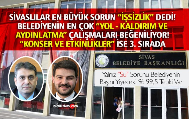 Sivaslılar İşsizlikten Şikayetçi! Belediyede Levent Olgun Açık Ara Önde