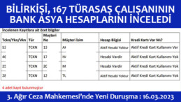 Türasaş’ta çalışan 167 kişinin Bank Asya hesapları bilirkişi raporunda