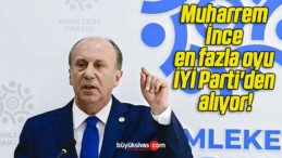 Muharrem İnce en fazla oyu İYİ Parti’den alıyor!