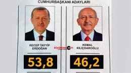 28 Mayıs seçiminin son anketi! Erdoğan : % 53,8 – Öteki : % 46,2