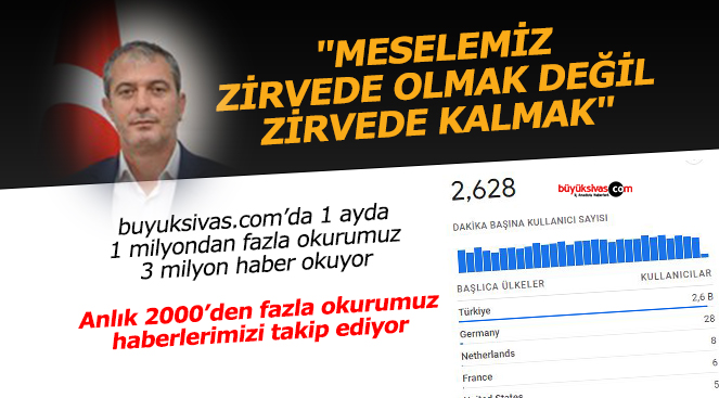 Şeref Gülmez “Meselemiz zirvede olmak değil zirvede kalmak”