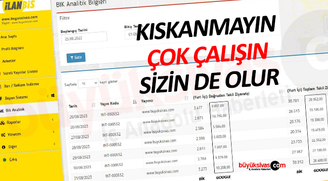 buyuksivas.com, BİK’in kendisinden istediğinin bir kaç katını sağlıyor