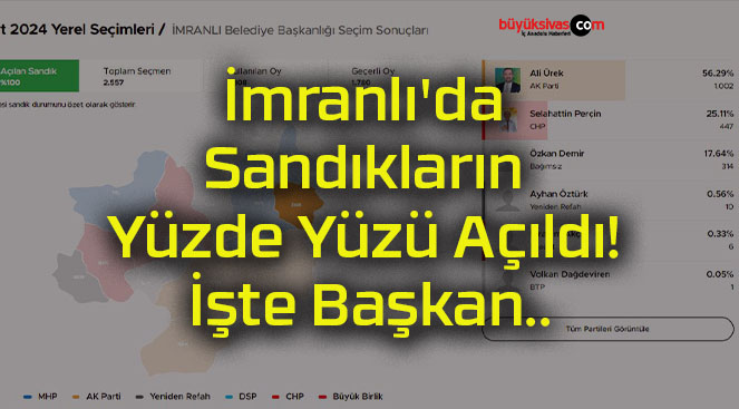 İmranlı’da Sandıkların Yüzde Yüzü Açıldı! İşte Başkan..