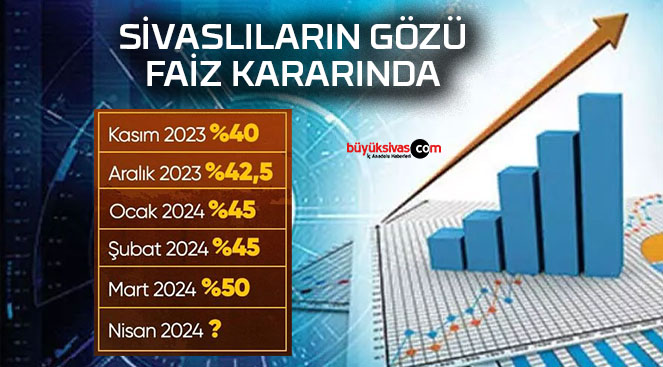 Sivaslıların gözü bugün açıklanacak olan faiz kararında