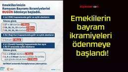 Emeklilerin bayram ikramiyeleri ödenmeye başlandı!