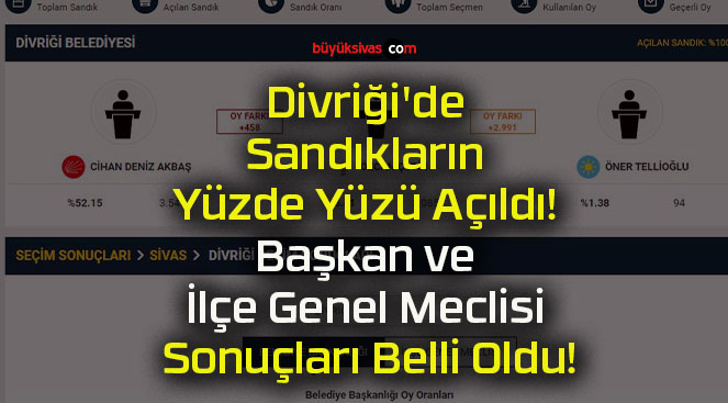 Divriği’de Sandıkların Yüzde Yüzü Açıldı! Başkan ve İlçe Genel Meclisi Sonuçları Belli Oldu!