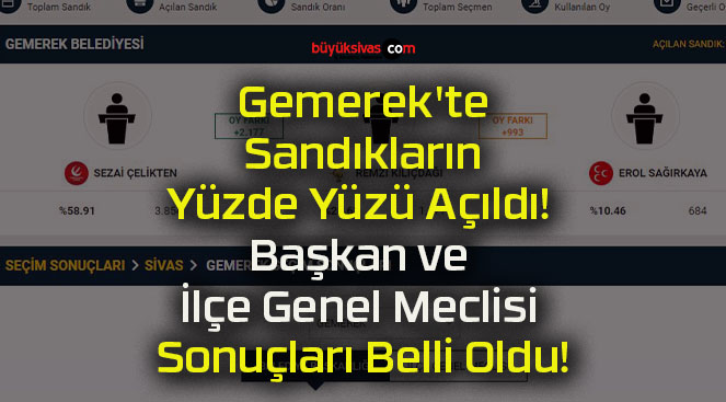 Gemerek’te Sandıkların Yüzde Yüzü Açıldı! Başkan ve İlçe Genel Meclisi Sonuçları Belli Oldu!