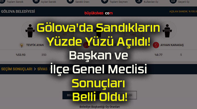 Gölova’da Sandıkların Yüzde Yüzü Açıldı! Başkan ve İlçe Genel Meclisi Sonuçları Belli Oldu!