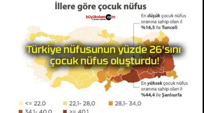 Türkiye nüfusunun yüzde 26’sını çocuk nüfus oluşturdu!