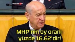 MHP’nin oy oranı yüzde 16.62’dir!