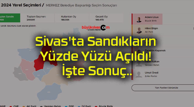 Sivas’ta Sandıkların Yüzde Yüzü Açıldı! İşte Sonuç..