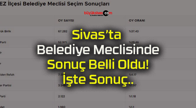 Sivas’ta Belediye Meclisinde Sonuç Belli Oldu! İşte Sonuç..