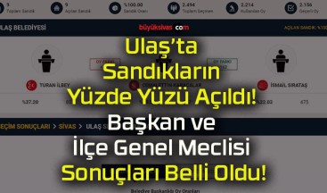 Ulaş’ta Sandıkların Yüzde Yüzü Açıldı! Başkan ve İlçe Genel Meclisi Sonuçları Belli Oldu!