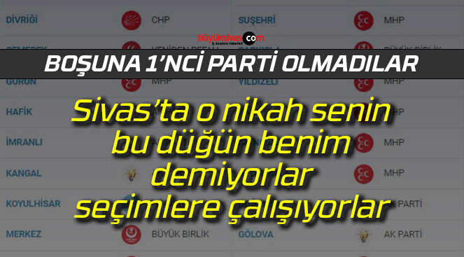 MHP Sivas’ta orayı da kazanmak için canla başla çalışıyor